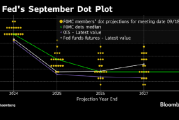 美联储降息预期：RBC预测明年仅降息两次，点阵图或将大幅调整