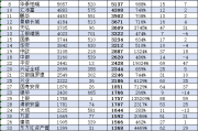 十年变迁：工银瑞信基金规模增长与排名下滑的区块链视角