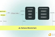 Sahara AI：构建一个更开放、公平的人工智能协同经济