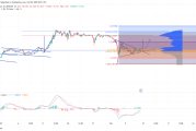 XRP价格预测：对称三角形形态和斐波那契回调的解读