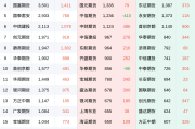 原木期货市场深度解析：主力合约多空博弈加剧