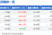 東風股份股價異動解析：主力、散戶資金流向現隱憂，聯電、萬海示警。