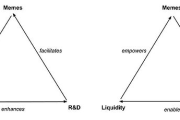 DeSci的新范式：Pump.Science如何通过Memecoin加速长寿研究